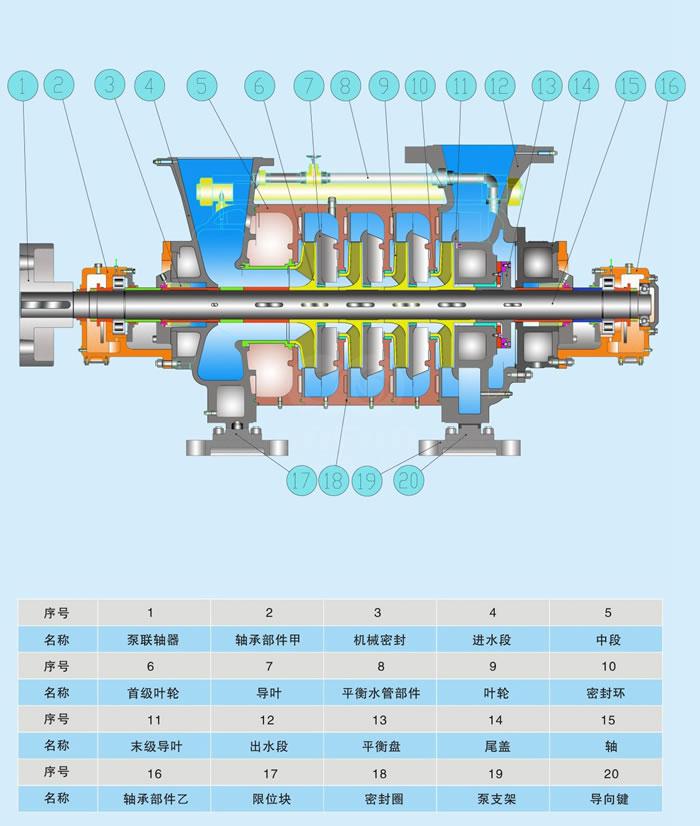 DG锅炉给水泵结构图