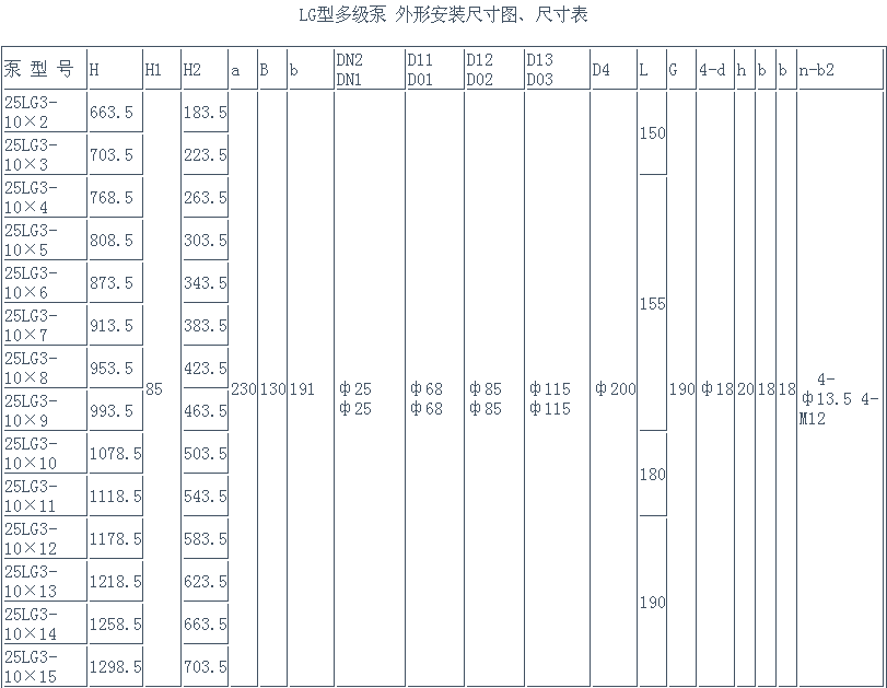 LG立式单吸多级泵安装尺寸表