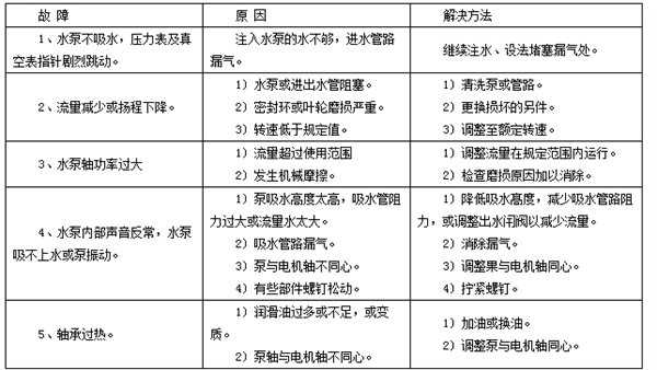 PW型离心式污水泵故障与维修