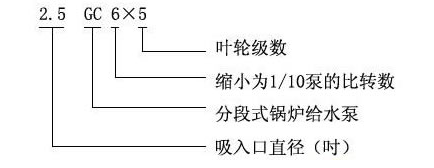 GC锅炉给水泵型号含义