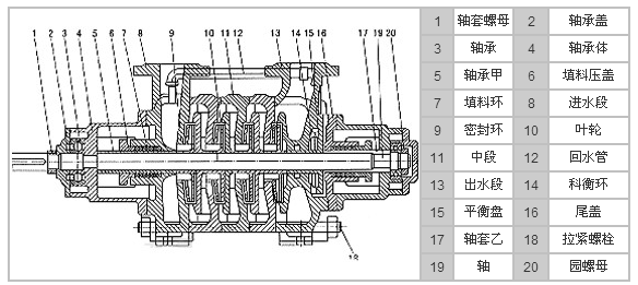 GC锅炉给水泵结构图