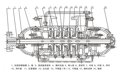 D型多级离心泵结构图