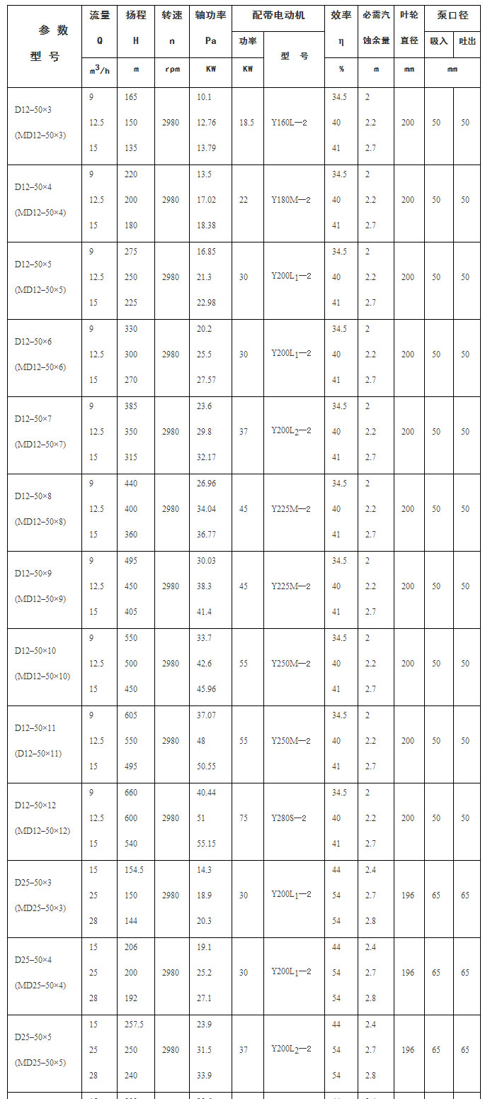 D型多级泵型号表