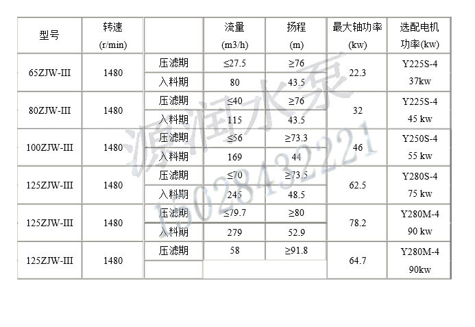 50ZJW-III压滤机专用泵参数.